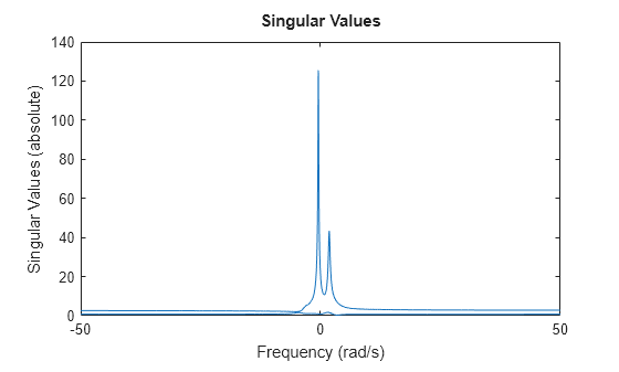 MATLAB figure