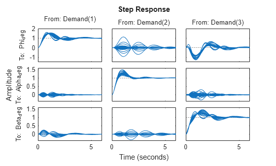MATLAB figure