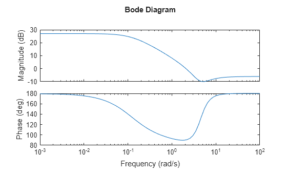 MATLAB figure