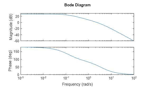 MATLAB figure