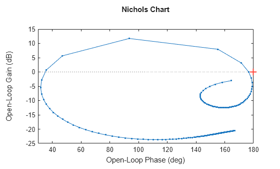 MATLAB figure