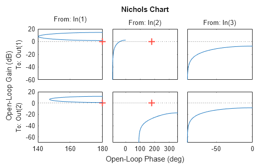 MATLAB figure