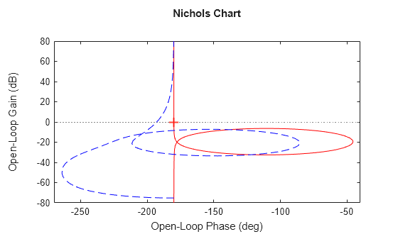 MATLAB figure