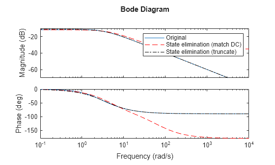 MATLAB figure