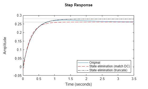 MATLAB figure