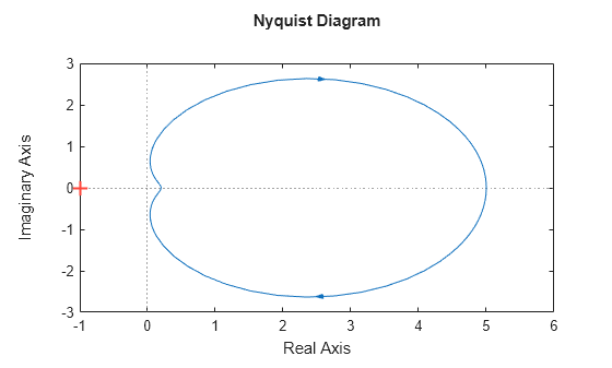 MATLAB figure