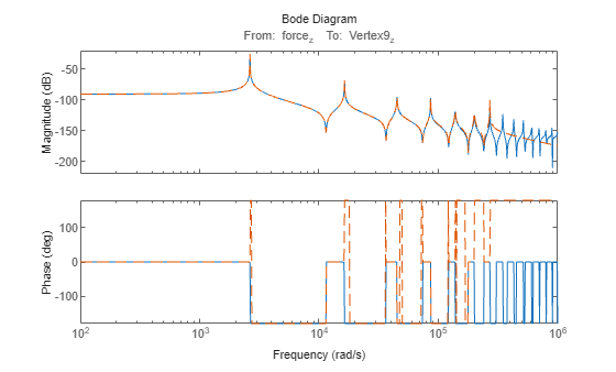 MATLAB figure
