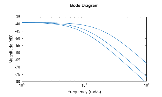 MATLAB figure