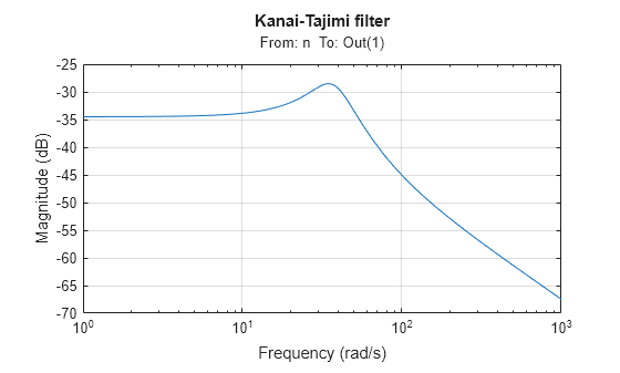 MATLAB figure