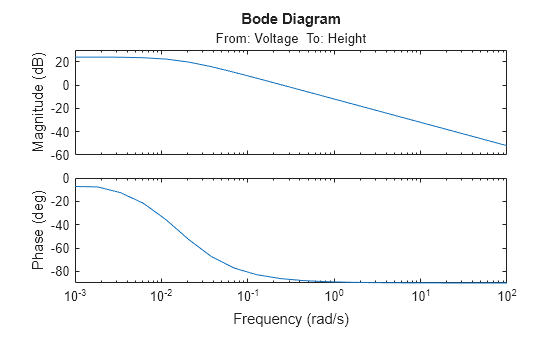 MATLAB figure