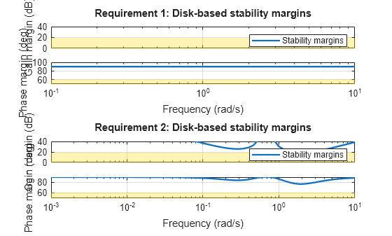 MATLAB figure