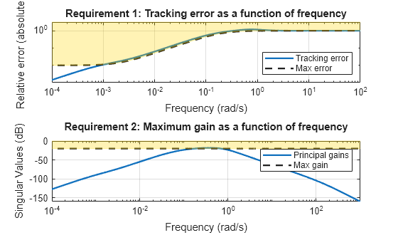 MATLAB figure