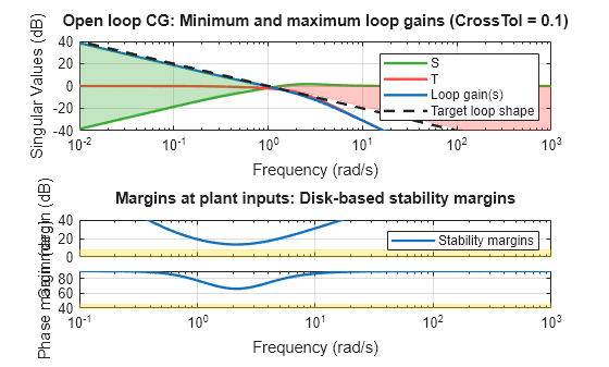 MATLAB figure