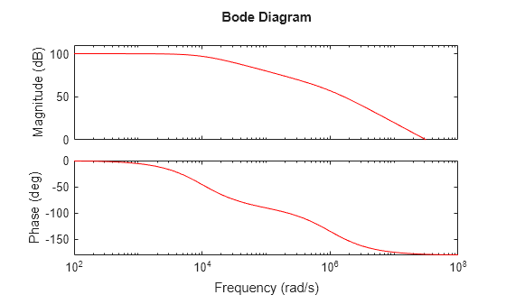 MATLAB figure
