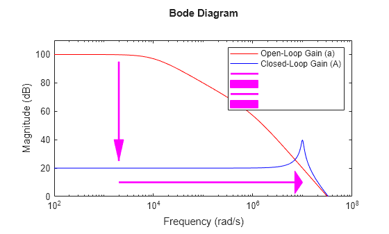 MATLAB figure