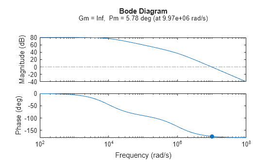 MATLAB figure