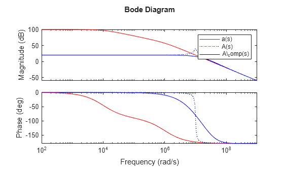 MATLAB figure