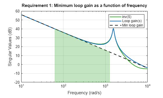 MATLAB figure