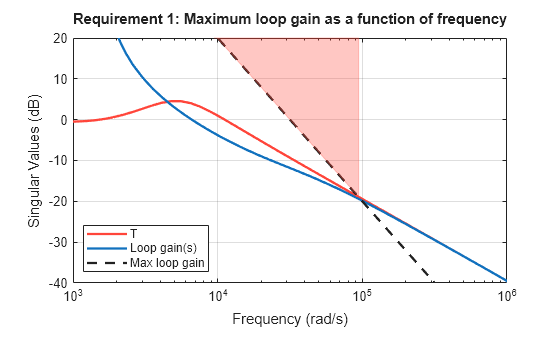 MATLAB figure