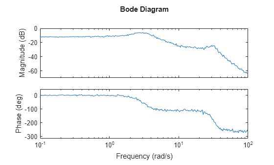 MATLAB figure
