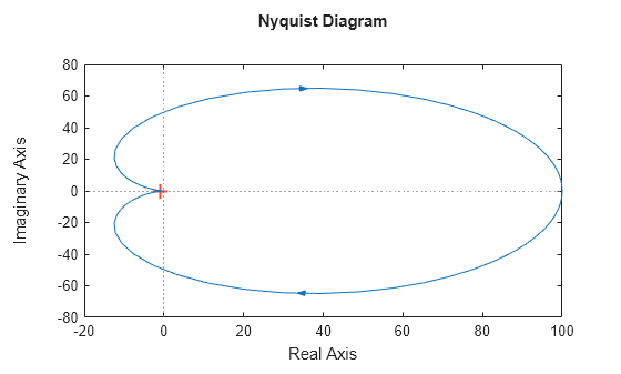 MATLAB figure