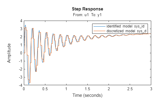 MATLAB figure