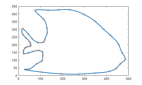 Figure contains an axes object. The axes object contains 2 objects of type line. One or more of the lines displays its values using only markers
