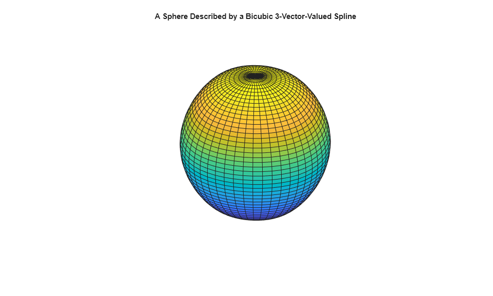 Construct and Work with the PPFORM