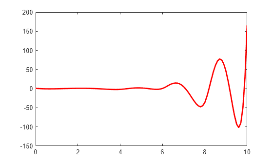 Figure contains an axes object. The axes object contains an object of type line.
