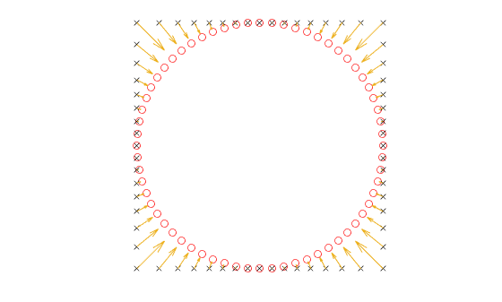 Figure contains an axes object. The hidden axes object contains 3 objects of type line, quiver. One or more of the lines displays its values using only markers