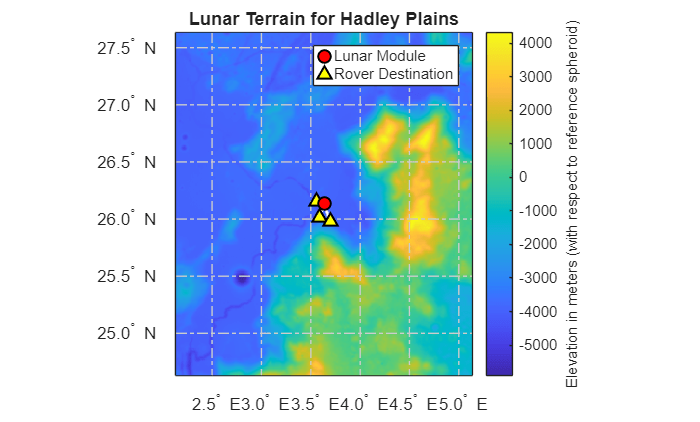 Figure contains an axes object. The axes object with title Lunar Terrain for Hadley Plains contains 18 objects of type surface, line, text. One or more of the lines displays its values using only markers These objects represent Lunar Module, Rover Destination.