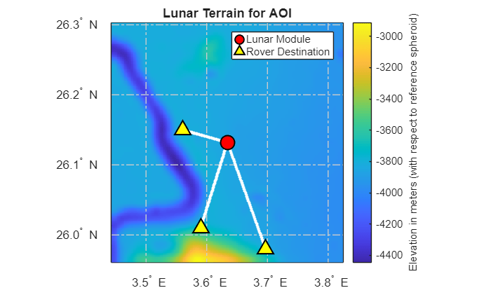 Figure contains an axes object. The axes object with title Lunar Terrain for AOI contains 14 objects of type surface, line, text. One or more of the lines displays its values using only markers These objects represent Lunar Module, Rover Destination.