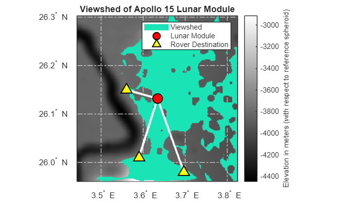Figure contains an axes object. The axes object with title Viewshed of Apollo 15 Lunar Module contains 15 objects of type surface, line, text. One or more of the lines displays its values using only markers These objects represent Viewshed, Lunar Module, Rover Destination.