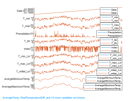 Get Started Writing TDMS File