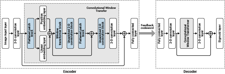 CSIFormerDiagram-new.png