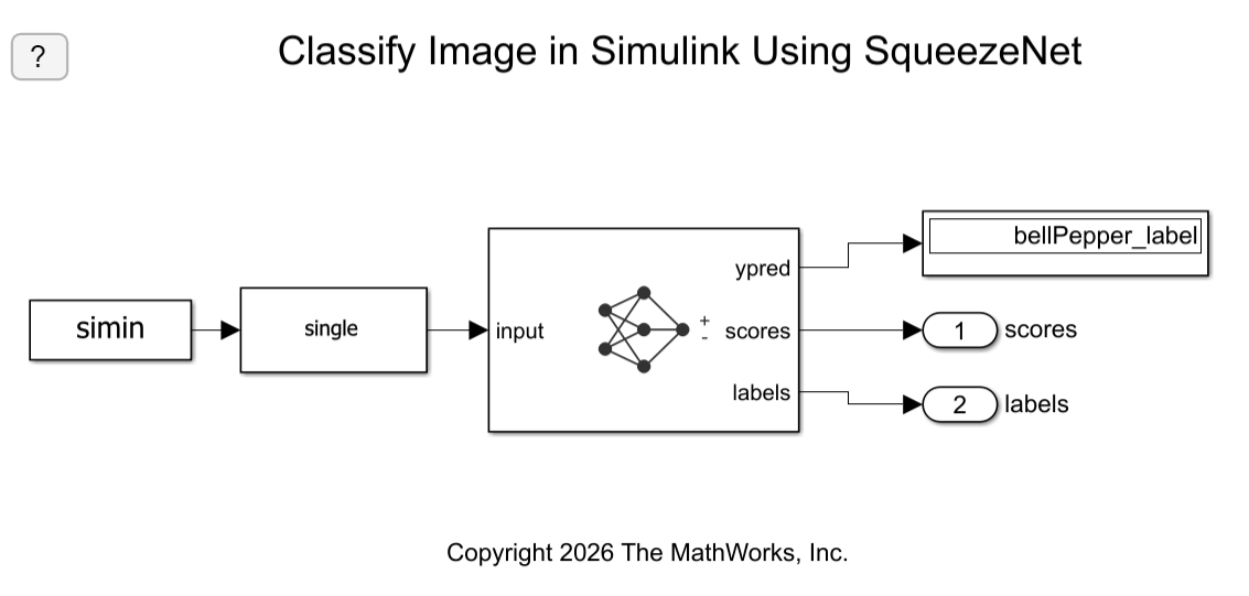 Classify Image in Simulink Using SqueezeNet