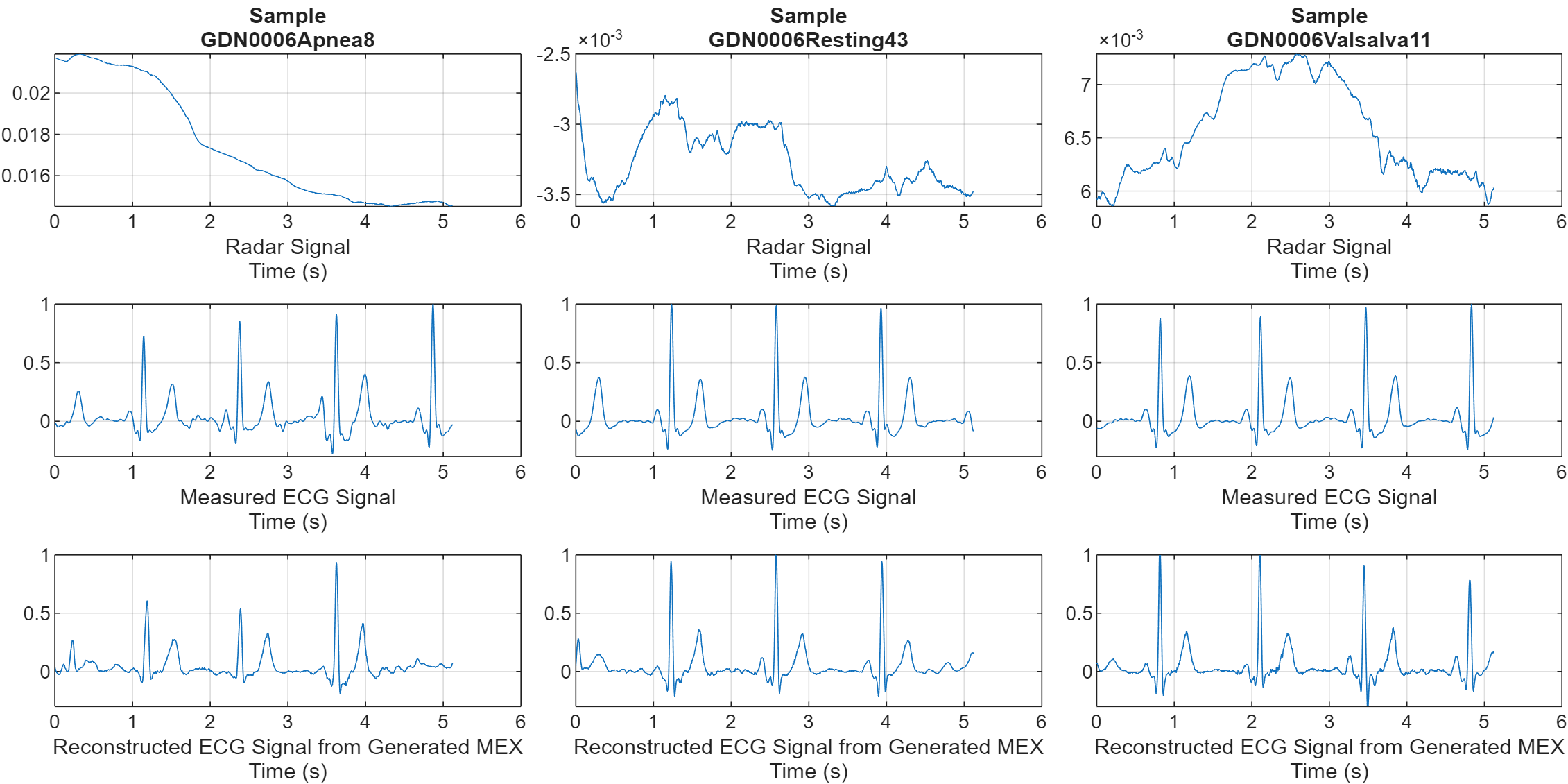Generate Generic C Code for a Human Health Monitoring Network