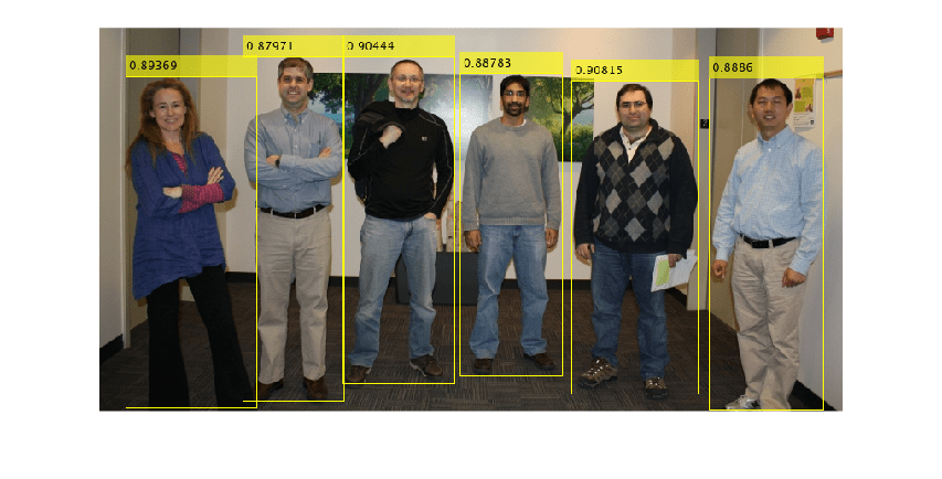 Code Generation for People Detection Using Deep Learning