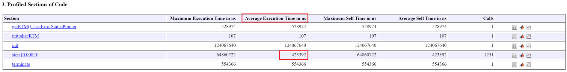 Deploy Air Compressor Fault Detection Using Wavelet Scattering and TensorFlow Lite on Desktops