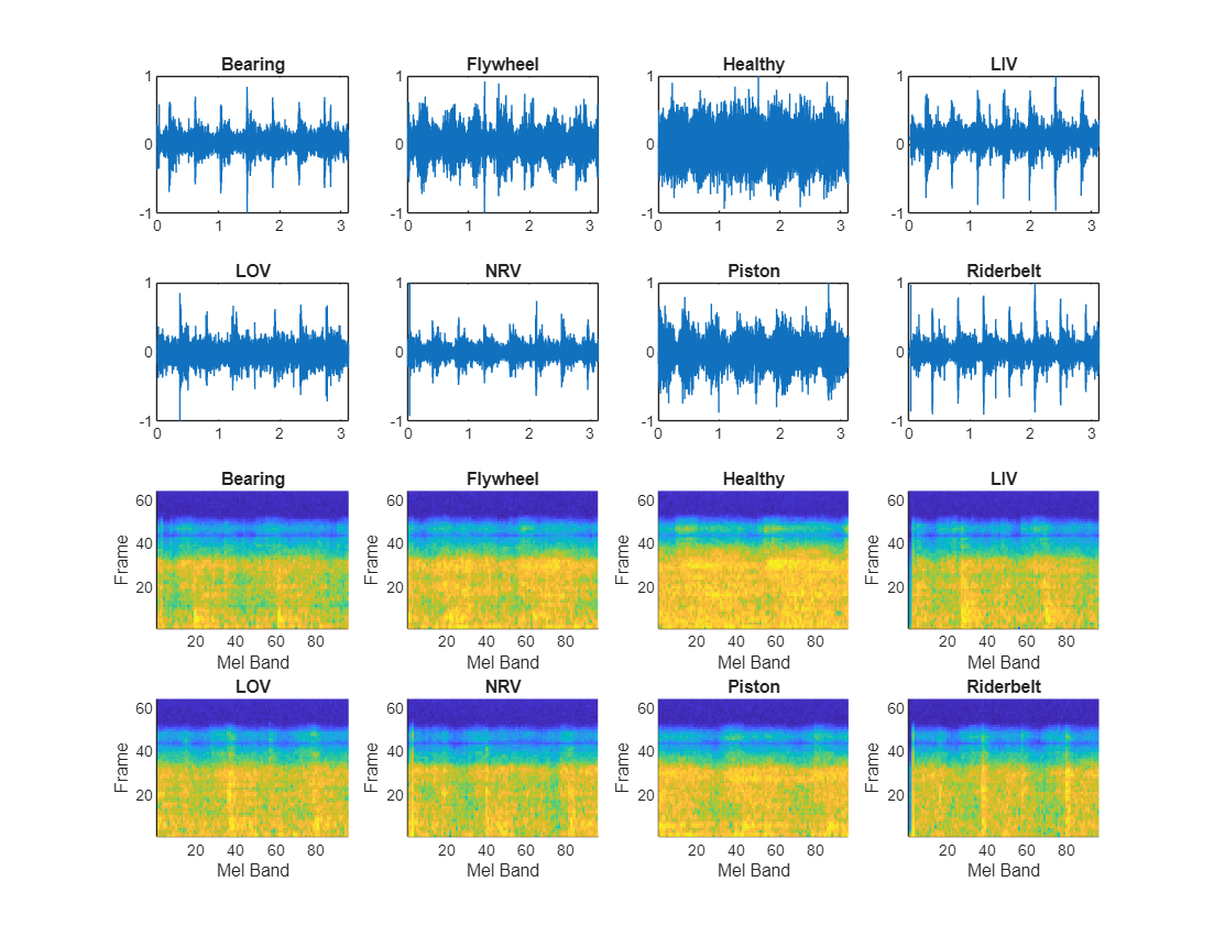 Identify Defects in Air Compressors Using Spectrogram Images