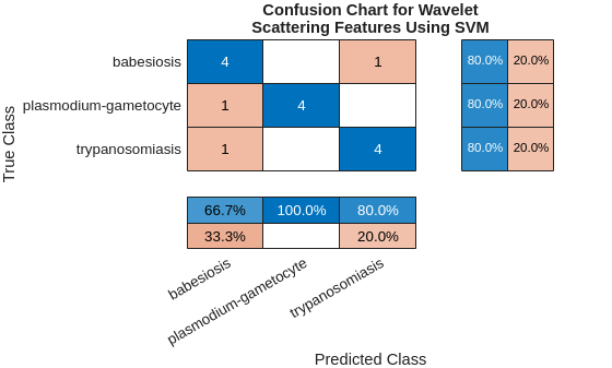MATLAB figure