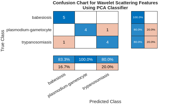 MATLAB figure