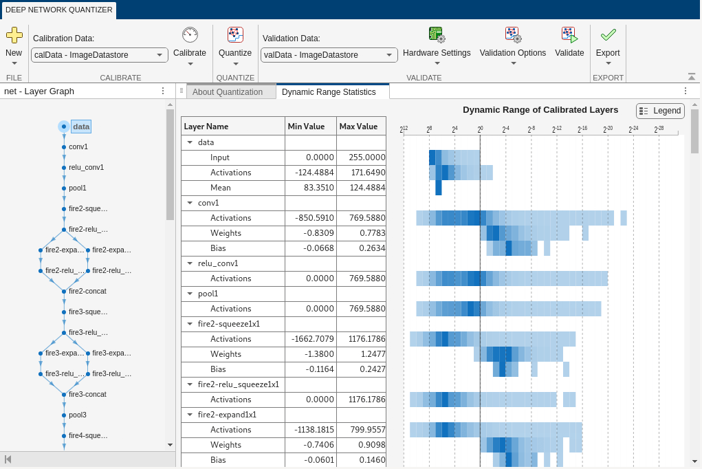 Deep Network Quantizer app with calibrated dlnetwork