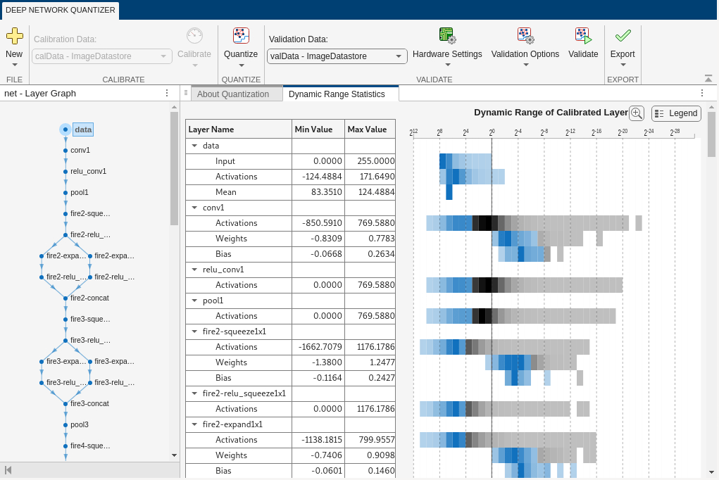 Deep Network Quantizer app with quantized dlnetwork