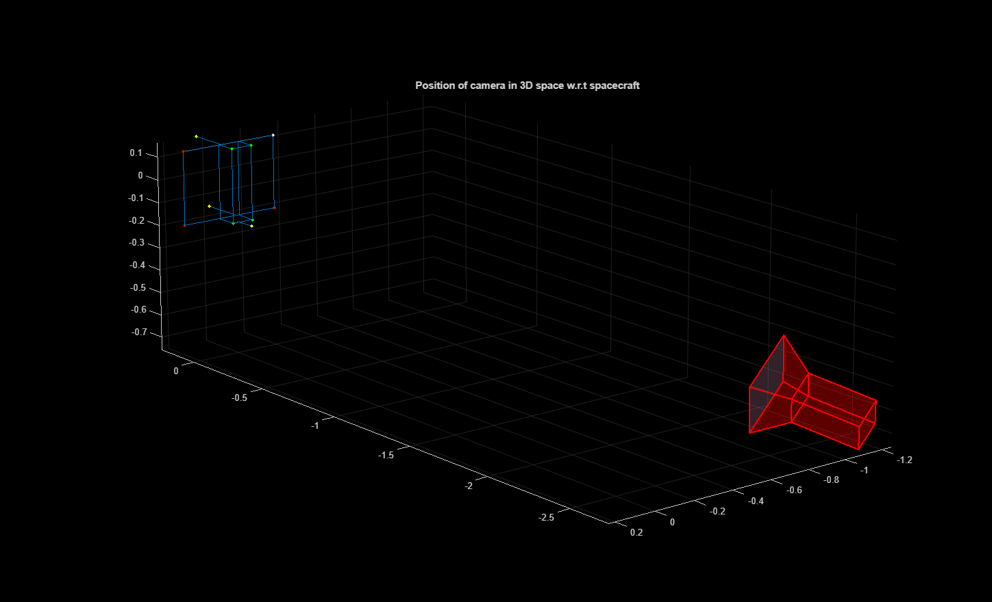 Spacecraft Pose Estimation Using HRNet Keypoint Detector and PnP Solver