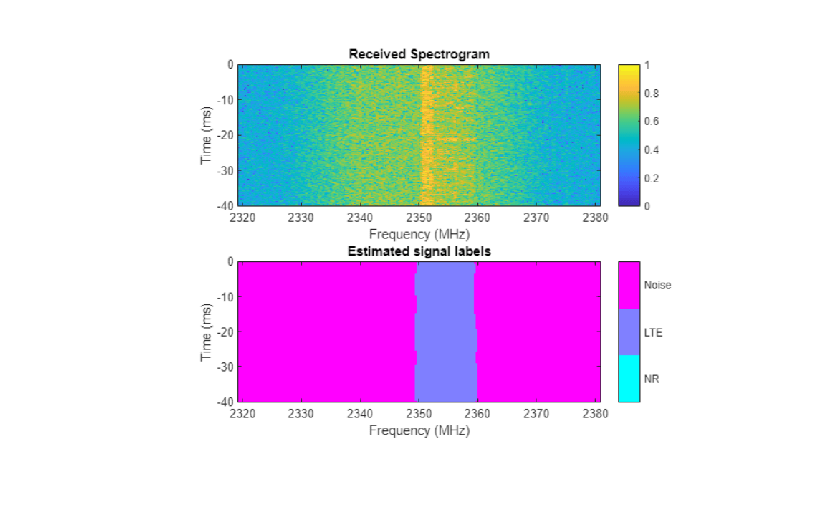 Figure contains an axes object. The hidden axes object contains an object of type image.
