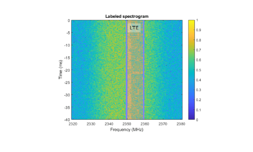 Figure contains an axes object. The hidden axes object contains an object of type image.