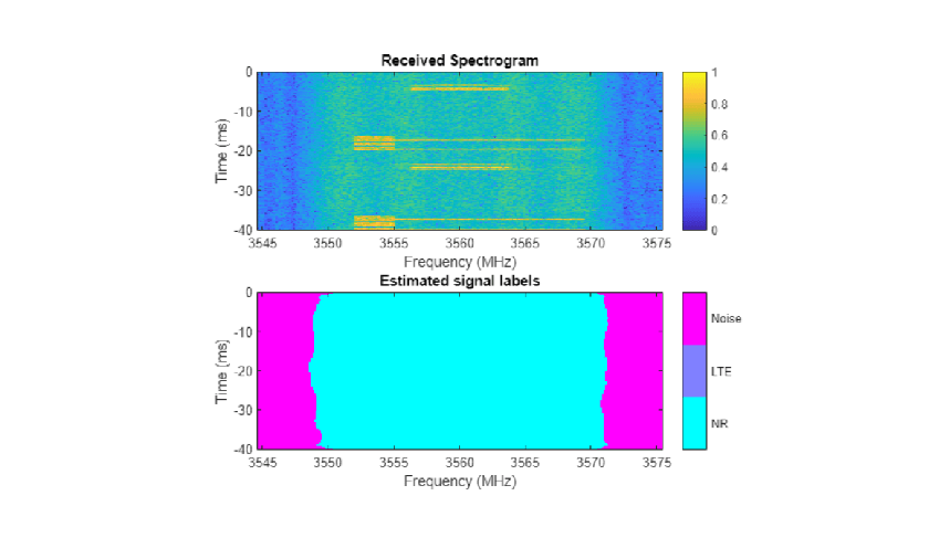 Figure contains an axes object. The hidden axes object contains an object of type image.