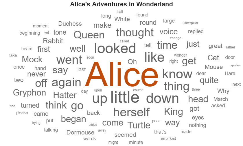 Generate Word-by-Word Text on FPGAs by Using Deep Learning HDL Toolbox