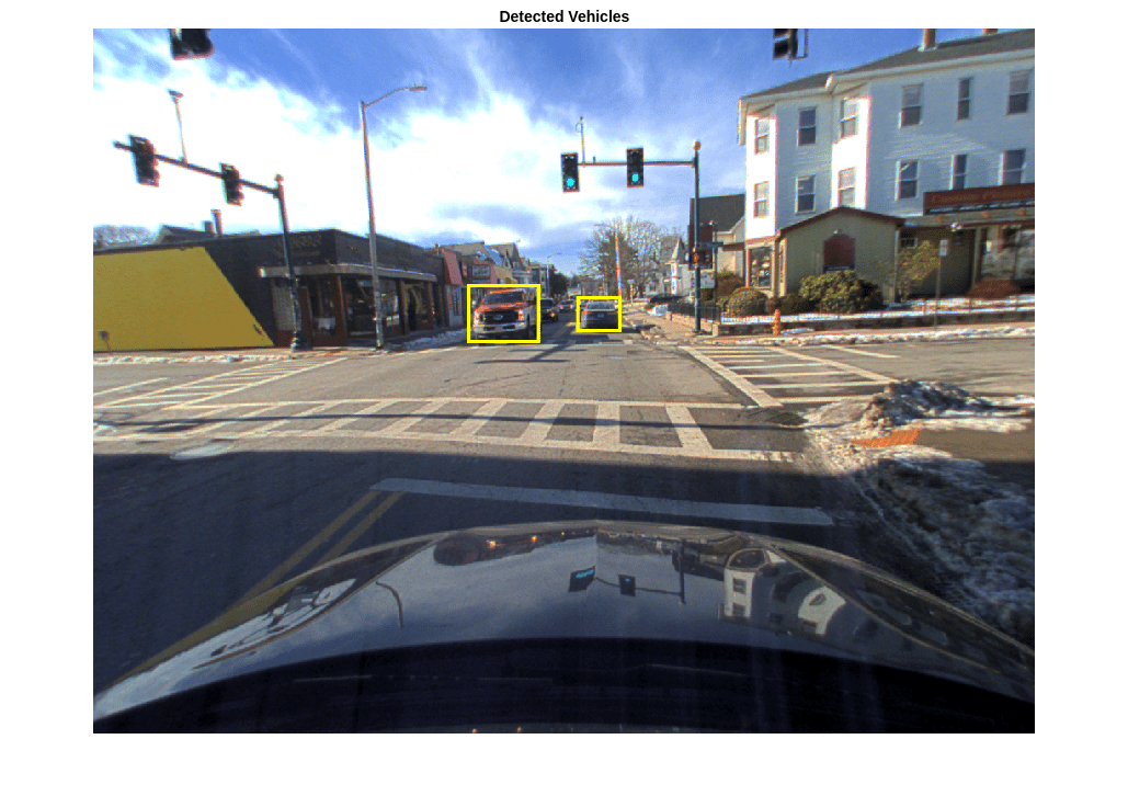 Figure contains an axes object. The axes object with title Detected Vehicles contains an object of type image.